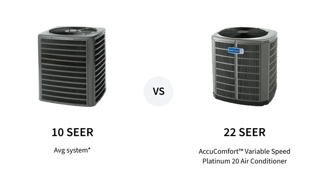 Comparison of a 10 SEER air conditioner against a 22 SEER high efficiency system