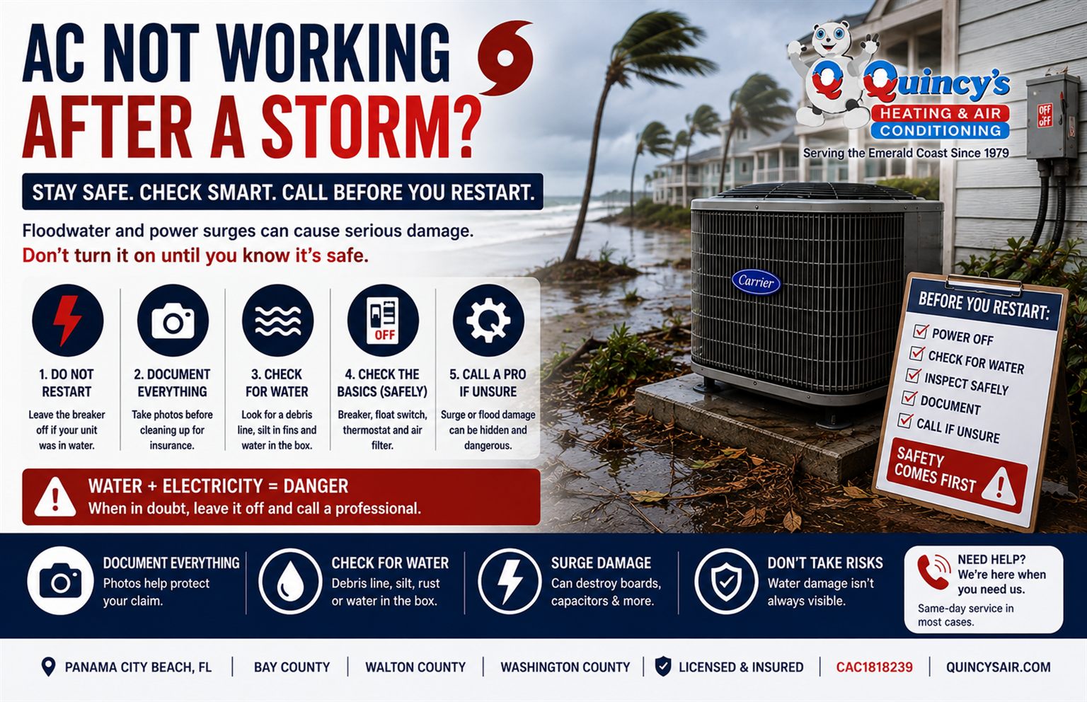 AC not working after a storm - checking for flooding and power surge damage