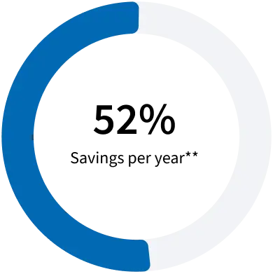 Graphic showing up to 52% energy savings from upgrading to a modern high efficiency air conditioning system