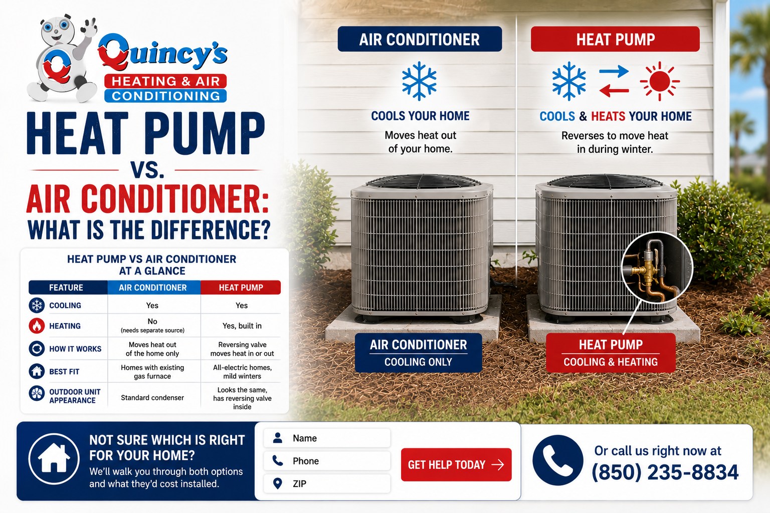 Heat pump vs air conditioner - what is the difference