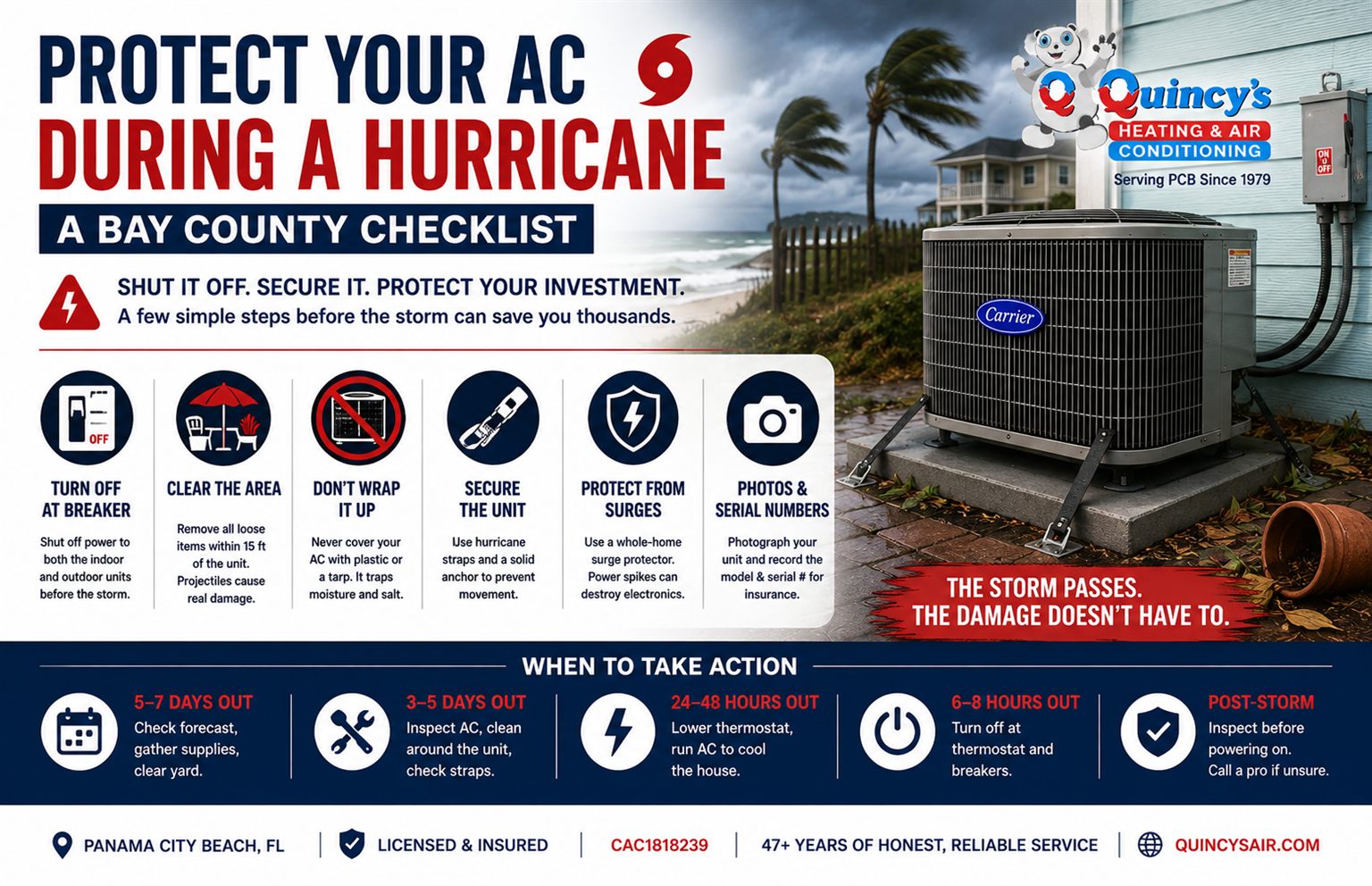 How to protect your AC during a hurricane - a Bay County checklist