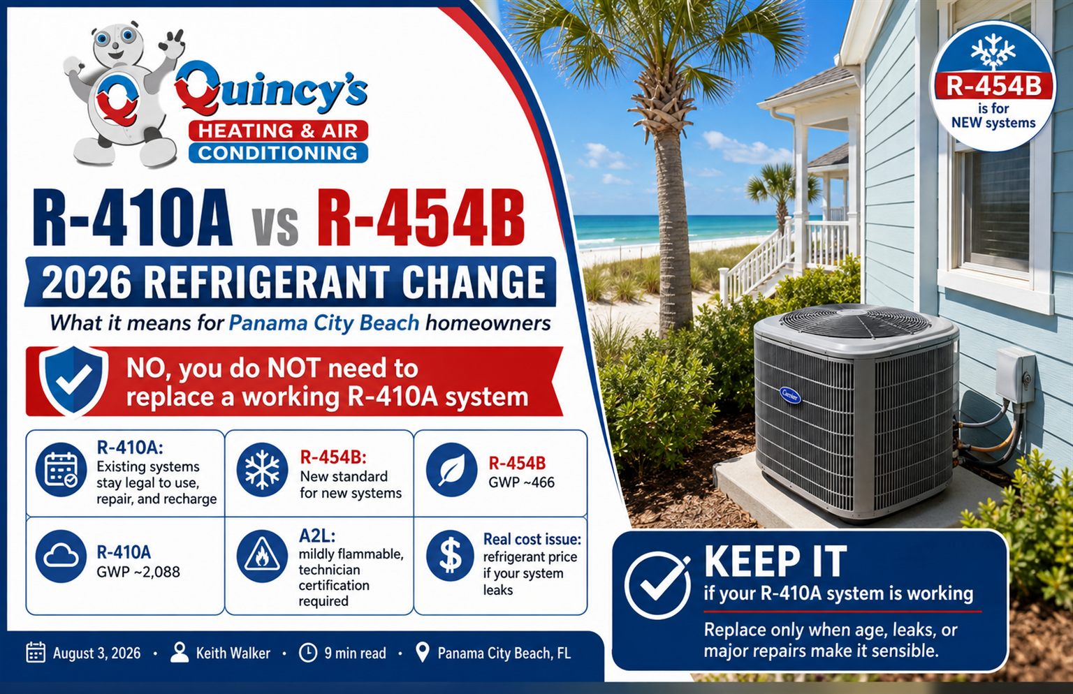 Outdoor air conditioner condensing unit of the type now built for R-454B refrigerant