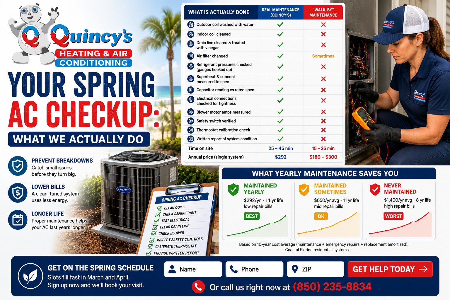 Your spring AC checkup - what we actually do