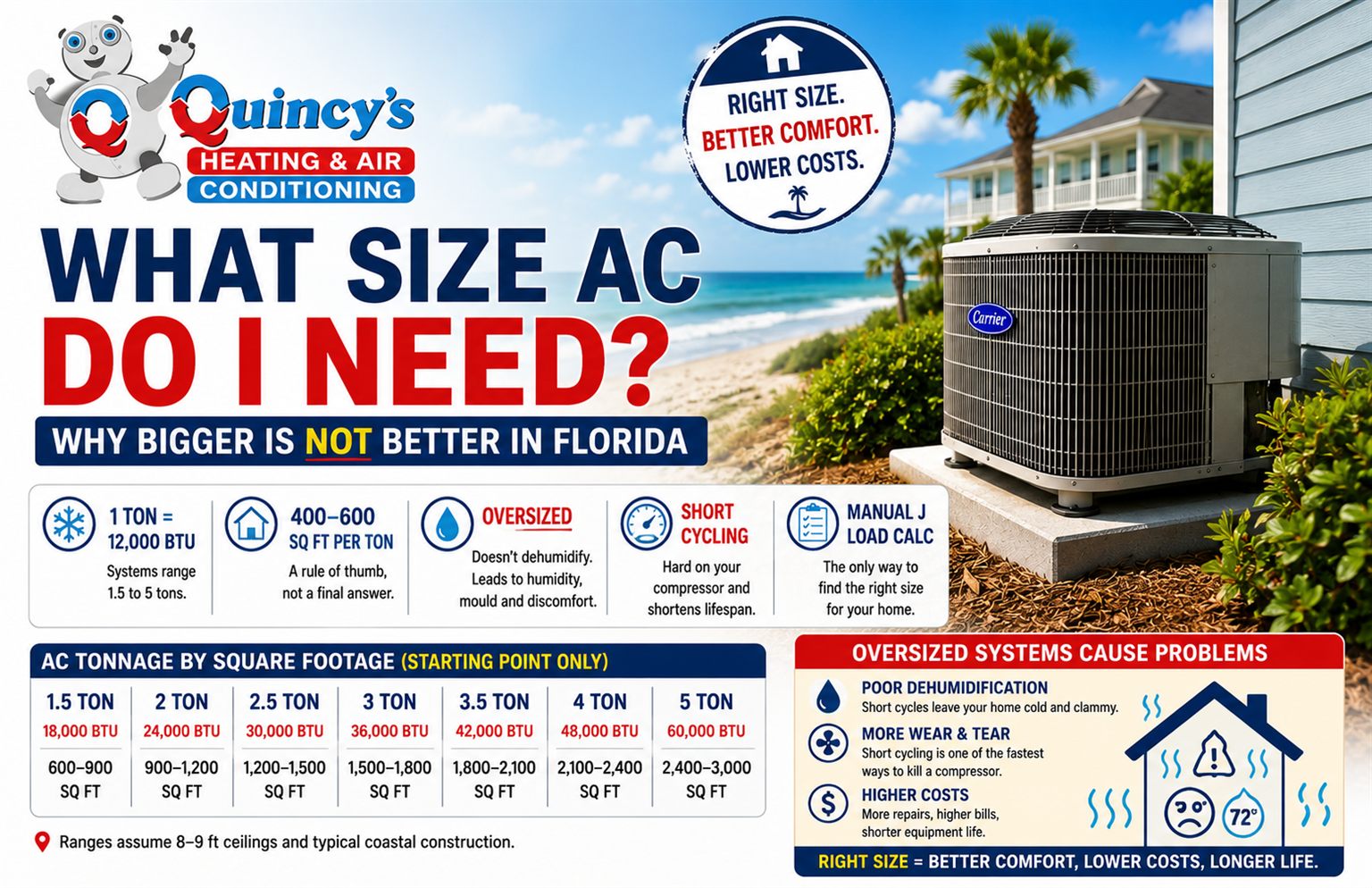 Outdoor AC condensing unit on an elevated deck beside a coastal Panama City Beach vacation rental property