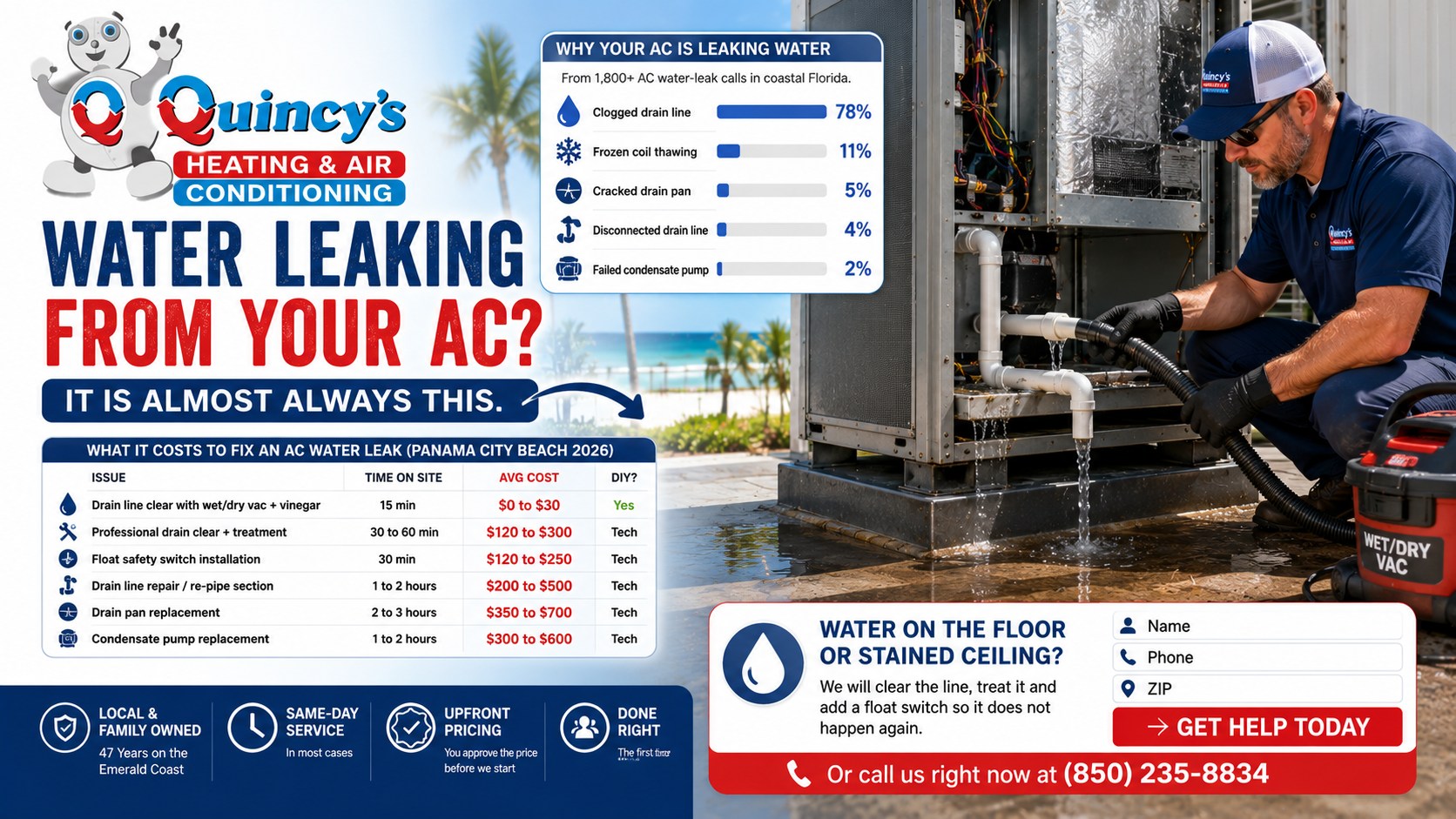 Water leaking from your AC - it is almost always this
